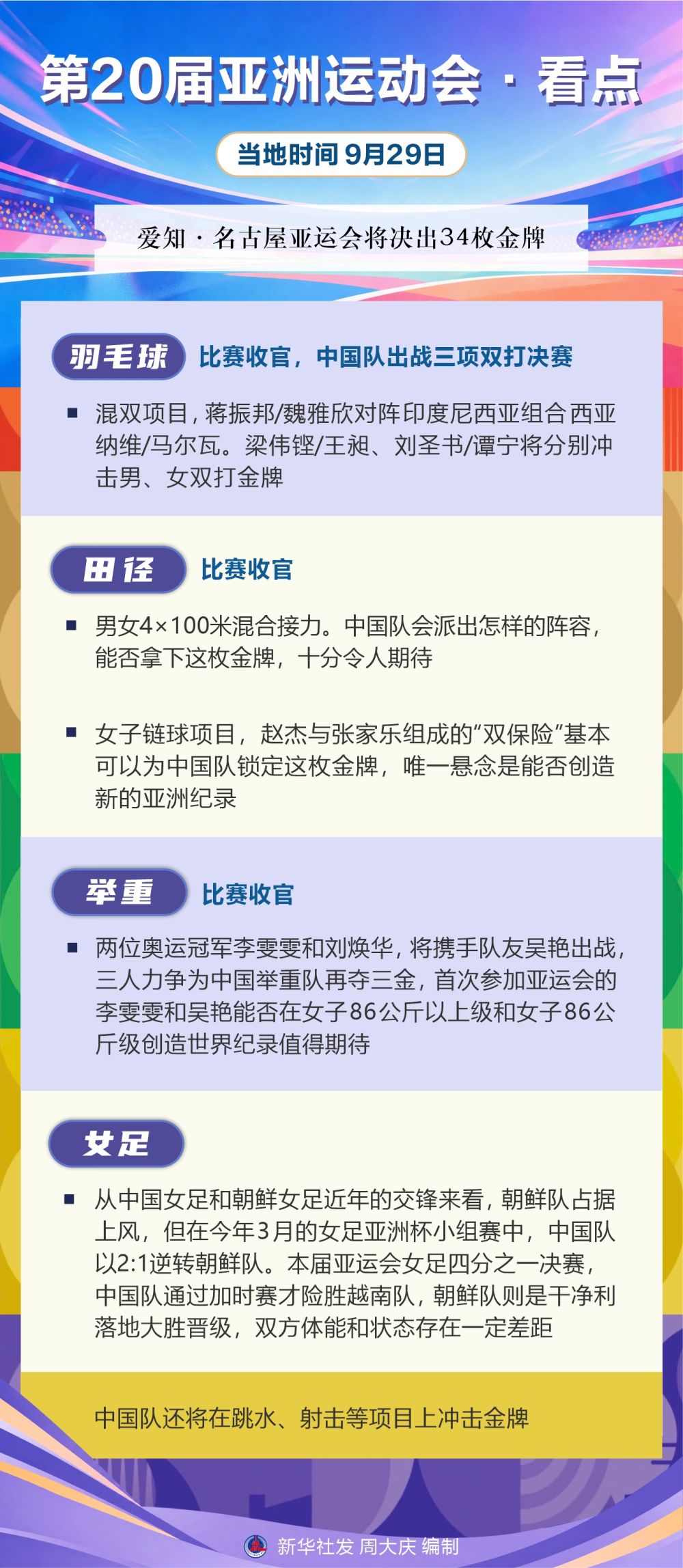 ✨【发财入口 6108.vip】✨公海gh555000aa线路检测在改革发展的实践中丨第20届亚洲运动会·看点（9月29日）