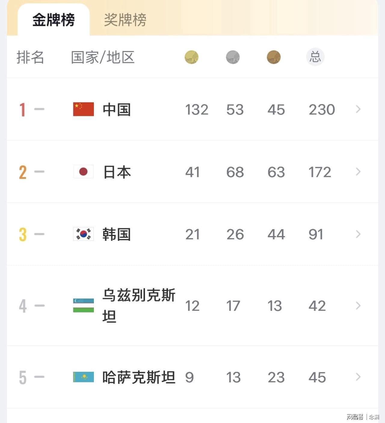 公海gh555000aa线路检测展示图片