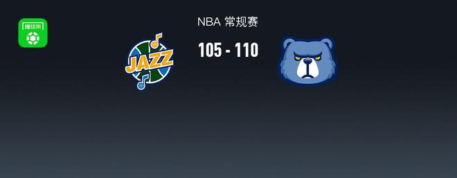 NBA战报：灰熊110-105爵士取NBA4连胜，基扬特-乔治26分