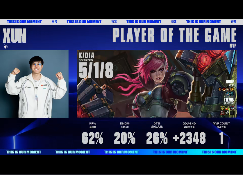 公海gh555000aa线路检测 BLG VS TES