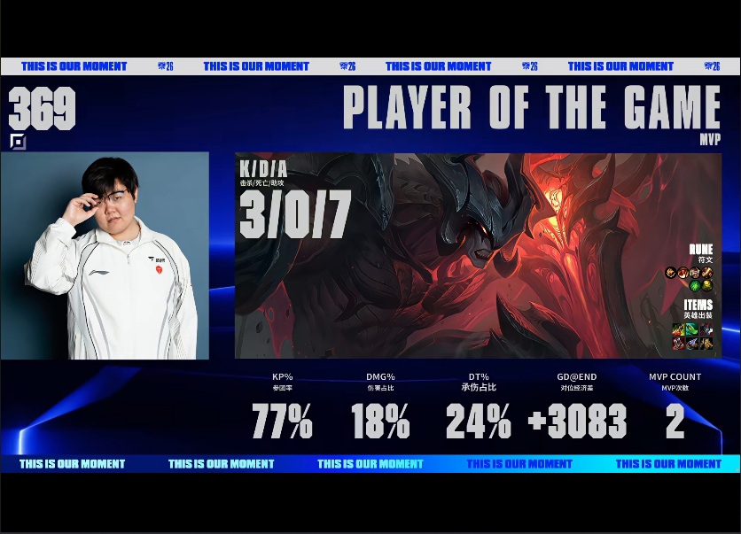 公海gh555000aa线路检测 BLG VS TES