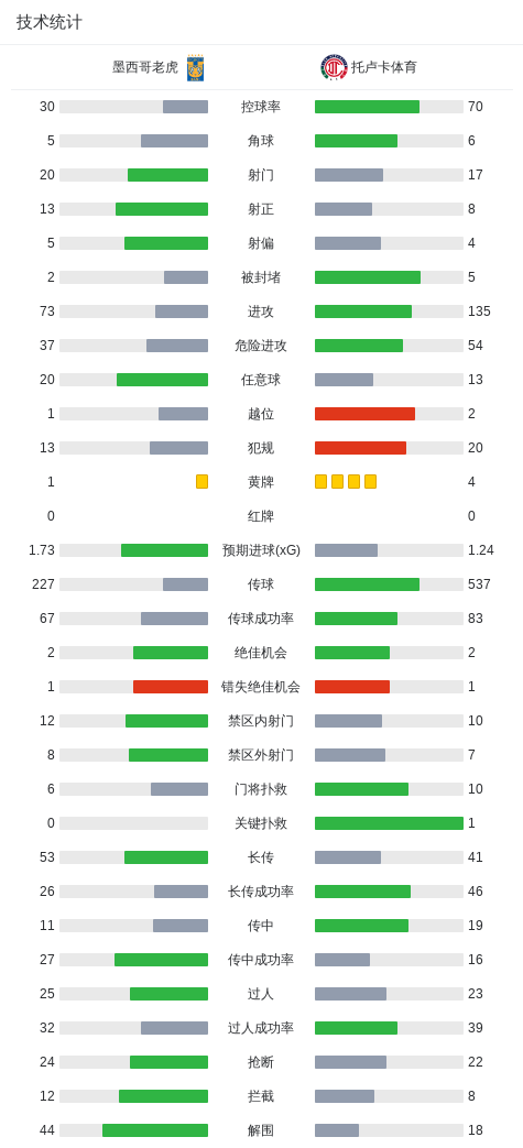 专业公海gh555000aa线路检测服务