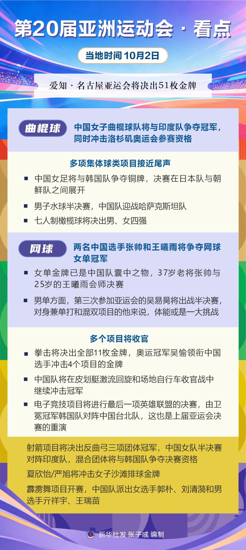 公海gh555000aa线路检测丨第20届亚洲运动会·看点（10月2日）
